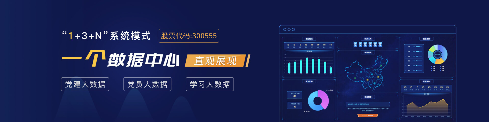 28圈(加拿大)物联数据中心直观展示