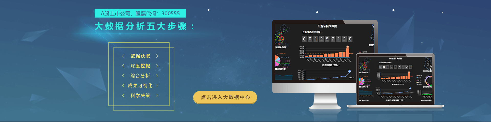 28圈(加拿大)物联智慧旅游大数据