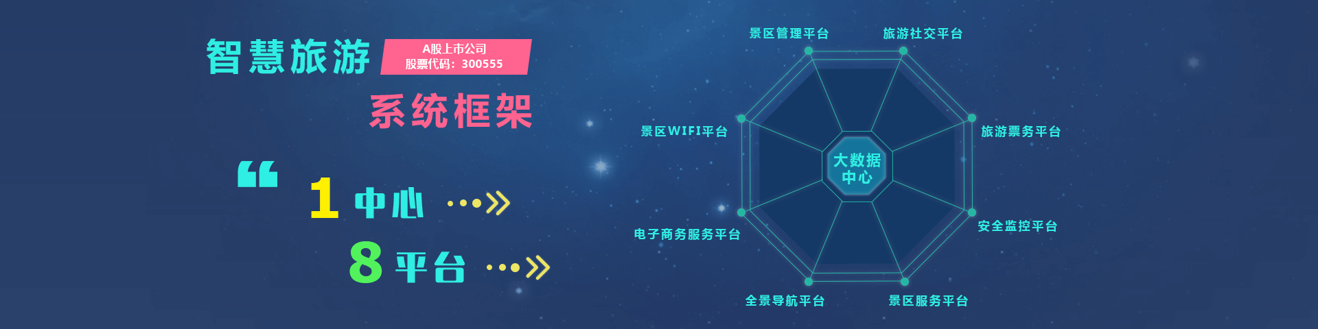 28圈(加拿大)物联智慧旅游系统框架